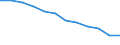 Unit of measure: Rate / Severity (days lost): Fatal / Size classes in number of employees: Total / Statistical classification of economic activities in the European Community (NACE Rev. 1.1): Agriculture; manufacturing; electricity, gas and water supply; construction; wholesale and retail trade; hotels and restaurants; transport; financial intermediation; real estate / Geopolitical entity (reporting): European Union - 15 countries (1995-2004) and Norway