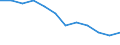 Unit of measure: Rate / Severity (days lost): Fatal / Size classes in number of employees: Total / Statistical classification of economic activities in the European Community (NACE Rev. 1.1): Wholesale and retail trade; repair of motor vehicles, motorcycles and personal and household goods / Geopolitical entity (reporting): European Union - 15 countries (1995-2004) and Norway