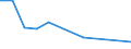 Unit of measure: Rate / Severity (days lost): Fatal / Size classes in number of employees: From 1 to 9 employees / Statistical classification of economic activities in the European Community (NACE Rev. 1.1): Electricity, gas and water supply / Geopolitical entity (reporting): European Union - 15 countries (1995-2004) and Norway