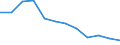 Unit of measure: Rate / Severity (days lost): Fatal / Size classes in number of employees: From 1 to 9 employees / Statistical classification of economic activities in the European Community (NACE Rev. 1.1): Transport, storage and communication / Geopolitical entity (reporting): European Union - 15 countries (1995-2004) and Norway
