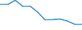 Unit of measure: Rate / Severity (days lost): Fatal / Size classes in number of employees: From 10 to 49 employees / Statistical classification of economic activities in the European Community (NACE Rev. 1.1): Agriculture; manufacturing; electricity, gas and water supply; construction; wholesale and retail trade; hotels and restaurants; transport; financial intermediation; real estate / Geopolitical entity (reporting): European Union - 15 countries (1995-2004) and Norway