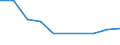 Unit of measure: Rate / Severity (days lost): Fatal / Size classes in number of employees: From 10 to 49 employees / Statistical classification of economic activities in the European Community (NACE Rev. 1.1): Electricity, gas and water supply / Geopolitical entity (reporting): European Union - 15 countries (1995-2004) and Norway
