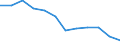 Unit of measure: Rate / Severity (days lost): Fatal / Size classes in number of employees: From 10 to 49 employees / Statistical classification of economic activities in the European Community (NACE Rev. 1.1): Construction / Geopolitical entity (reporting): European Union - 15 countries (1995-2004) and Norway
