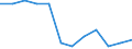 Unit of measure: Rate / Severity (days lost): Fatal / Size classes in number of employees: From 10 to 49 employees / Statistical classification of economic activities in the European Community (NACE Rev. 1.1): Financial intermediation; real estate / Geopolitical entity (reporting): European Union - 15 countries (1995-2004) and Norway