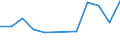 Unit of measure: Rate / Severity (days lost): Fatal / Size classes in number of employees: From 50 to 249 employees / Statistical classification of economic activities in the European Community (NACE Rev. 1.1): Electricity, gas and water supply / Geopolitical entity (reporting): European Union - 15 countries (1995-2004) and Norway