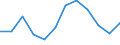 Unit of measure: Rate / Severity (days lost): Fatal / Size classes in number of employees: From 50 to 249 employees / Statistical classification of economic activities in the European Community (NACE Rev. 1.1): Construction / Geopolitical entity (reporting): European Union - 15 countries (1995-2004) and Norway