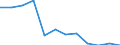 Unit of measure: Rate / Severity (days lost): Fatal / Size classes in number of employees: From 50 to 249 employees / Statistical classification of economic activities in the European Community (NACE Rev. 1.1): Transport, storage and communication / Geopolitical entity (reporting): European Union - 15 countries (1995-2004) and Norway