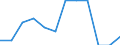 Unit of measure: Rate / Severity (days lost): Fatal / Size classes in number of employees: From 50 to 249 employees / Statistical classification of economic activities in the European Community (NACE Rev. 1.1): Financial intermediation; real estate / Geopolitical entity (reporting): European Union - 15 countries (1995-2004) and Norway