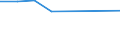 Unit of measure: Rate / Severity (days lost): Fatal / Size classes in number of employees: From 250 to 499 employees / Statistical classification of economic activities in the European Community (NACE Rev. 1.1): Agriculture; manufacturing; electricity, gas and water supply; construction; wholesale and retail trade; hotels and restaurants; transport; financial intermediation; real estate / Geopolitical entity (reporting): European Union - 15 countries (1995-2004) and Norway