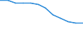 Maßeinheit: Quote / Schweregrad (Ausfalltage): 4 Tage und mehr / Erwerbsbevölkerung und Beschäftigungsstatus: Erwerbstätige / Statistische Systematik der Wirtschaftszweige in der Europäischen Gemeinschaft (NACE Rev. 1.1): Landwirtschaft; Herstellung von Waren; Energie- und Wasserversorgung; Bau; Handel; Beherbergungs- und Gaststätten; Verkehr; Kreditinstitute und Versicherungen (ohne Sozialversicherung); Grundstücks- und Wohnungswesen / Geopolitische Meldeeinheit: Europäische Union - 15 Länder (1995-2004) und Norwegen