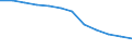 Maßeinheit: Quote / Schweregrad (Ausfalltage): 4 Tage und mehr / Erwerbsbevölkerung und Beschäftigungsstatus: Erwerbstätige / Statistische Systematik der Wirtschaftszweige in der Europäischen Gemeinschaft (NACE Rev. 1.1): Herstellung von Waren / Geopolitische Meldeeinheit: Europäische Union - 15 Länder (1995-2004) und Norwegen