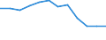 Maßeinheit: Quote / Schweregrad (Ausfalltage): 4 Tage und mehr / Erwerbsbevölkerung und Beschäftigungsstatus: Erwerbstätige / Statistische Systematik der Wirtschaftszweige in der Europäischen Gemeinschaft (NACE Rev. 1.1): Handel; Instandhaltung und Reparatur von Kraftfahrzeugen und Gebrauchsgütern / Geopolitische Meldeeinheit: Europäische Union - 15 Länder (1995-2004) und Norwegen