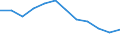 Maßeinheit: Quote / Schweregrad (Ausfalltage): 4 Tage und mehr / Erwerbsbevölkerung und Beschäftigungsstatus: Erwerbstätige / Statistische Systematik der Wirtschaftszweige in der Europäischen Gemeinschaft (NACE Rev. 1.1): Beherbergungs- und Gaststätten / Geopolitische Meldeeinheit: Europäische Union - 15 Länder (1995-2004) und Norwegen