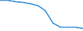 Maßeinheit: Quote / Schweregrad (Ausfalltage): 4 Tage und mehr / Erwerbsbevölkerung und Beschäftigungsstatus: Erwerbstätige / Statistische Systematik der Wirtschaftszweige in der Europäischen Gemeinschaft (NACE Rev. 1.1): Verkehr und Nachrichtenübermittlung / Geopolitische Meldeeinheit: Europäische Union - 15 Länder (1995-2004) und Norwegen