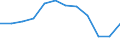 Maßeinheit: Quote / Schweregrad (Ausfalltage): 4 Tage und mehr / Erwerbsbevölkerung und Beschäftigungsstatus: Erwerbstätige / Statistische Systematik der Wirtschaftszweige in der Europäischen Gemeinschaft (NACE Rev. 1.1): Kreditinstitute und Versicherungen (ohne Sozialversicherung); Grundstücks- und Wohnungswesen / Geopolitische Meldeeinheit: Europäische Union - 15 Länder (1995-2004) und Norwegen