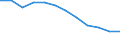 Maßeinheit: Quote / Schweregrad (Ausfalltage): 4 Tage und mehr / Erwerbsbevölkerung und Beschäftigungsstatus: Arbeitnehmer / Statistische Systematik der Wirtschaftszweige in der Europäischen Gemeinschaft (NACE Rev. 1.1): Landwirtschaft; Herstellung von Waren; Energie- und Wasserversorgung; Bau; Handel; Beherbergungs- und Gaststätten; Verkehr; Kreditinstitute und Versicherungen (ohne Sozialversicherung); Grundstücks- und Wohnungswesen / Geopolitische Meldeeinheit: Europäische Union - 15 Länder (1995-2004) und Norwegen