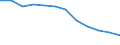 Maßeinheit: Quote / Schweregrad (Ausfalltage): 4 Tage und mehr / Erwerbsbevölkerung und Beschäftigungsstatus: Arbeitnehmer / Statistische Systematik der Wirtschaftszweige in der Europäischen Gemeinschaft (NACE Rev. 1.1): Herstellung von Waren / Geopolitische Meldeeinheit: Europäische Union - 15 Länder (1995-2004) und Norwegen