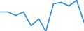 Maßeinheit: Quote / Schweregrad (Ausfalltage): 4 Tage und mehr / Erwerbsbevölkerung und Beschäftigungsstatus: Arbeitnehmer / Statistische Systematik der Wirtschaftszweige in der Europäischen Gemeinschaft (NACE Rev. 1.1): Energie- und Wasserversorgung / Geopolitische Meldeeinheit: Europäische Union - 15 Länder (1995-2004) und Norwegen