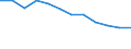 Maßeinheit: Quote / Schweregrad (Ausfalltage): 4 Tage und mehr / Erwerbsbevölkerung und Beschäftigungsstatus: Arbeitnehmer / Statistische Systematik der Wirtschaftszweige in der Europäischen Gemeinschaft (NACE Rev. 1.1): Bau / Geopolitische Meldeeinheit: Europäische Union - 15 Länder (1995-2004) und Norwegen
