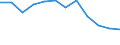 Maßeinheit: Quote / Schweregrad (Ausfalltage): 4 Tage und mehr / Erwerbsbevölkerung und Beschäftigungsstatus: Arbeitnehmer / Statistische Systematik der Wirtschaftszweige in der Europäischen Gemeinschaft (NACE Rev. 1.1): Handel; Instandhaltung und Reparatur von Kraftfahrzeugen und Gebrauchsgütern / Geopolitische Meldeeinheit: Europäische Union - 15 Länder (1995-2004) und Norwegen