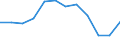 Maßeinheit: Quote / Schweregrad (Ausfalltage): 4 Tage und mehr / Erwerbsbevölkerung und Beschäftigungsstatus: Arbeitnehmer / Statistische Systematik der Wirtschaftszweige in der Europäischen Gemeinschaft (NACE Rev. 1.1): Kreditinstitute und Versicherungen (ohne Sozialversicherung); Grundstücks- und Wohnungswesen / Geopolitische Meldeeinheit: Europäische Union - 15 Länder (1995-2004) und Norwegen
