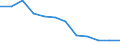 Maßeinheit: Quote / Schweregrad (Ausfalltage): 4 Tage und mehr / Erwerbsbevölkerung und Beschäftigungsstatus: Selbstständige / Statistische Systematik der Wirtschaftszweige in der Europäischen Gemeinschaft (NACE Rev. 1.1): Landwirtschaft; Herstellung von Waren; Energie- und Wasserversorgung; Bau; Handel; Beherbergungs- und Gaststätten; Verkehr; Kreditinstitute und Versicherungen (ohne Sozialversicherung); Grundstücks- und Wohnungswesen / Geopolitische Meldeeinheit: Europäische Union - 15 Länder (1995-2004) und Norwegen