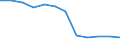 Maßeinheit: Quote / Schweregrad (Ausfalltage): 4 Tage und mehr / Erwerbsbevölkerung und Beschäftigungsstatus: Selbstständige / Statistische Systematik der Wirtschaftszweige in der Europäischen Gemeinschaft (NACE Rev. 1.1): Land- und Forstwirtschaft / Geopolitische Meldeeinheit: Europäische Union - 15 Länder (1995-2004) und Norwegen