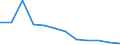Maßeinheit: Quote / Schweregrad (Ausfalltage): 4 Tage und mehr / Erwerbsbevölkerung und Beschäftigungsstatus: Selbstständige / Statistische Systematik der Wirtschaftszweige in der Europäischen Gemeinschaft (NACE Rev. 1.1): Herstellung von Waren / Geopolitische Meldeeinheit: Europäische Union - 15 Länder (1995-2004) und Norwegen