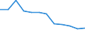 Maßeinheit: Quote / Schweregrad (Ausfalltage): 4 Tage und mehr / Erwerbsbevölkerung und Beschäftigungsstatus: Selbstständige / Statistische Systematik der Wirtschaftszweige in der Europäischen Gemeinschaft (NACE Rev. 1.1): Bau / Geopolitische Meldeeinheit: Europäische Union - 15 Länder (1995-2004) und Norwegen