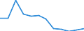Maßeinheit: Quote / Schweregrad (Ausfalltage): 4 Tage und mehr / Erwerbsbevölkerung und Beschäftigungsstatus: Selbstständige / Statistische Systematik der Wirtschaftszweige in der Europäischen Gemeinschaft (NACE Rev. 1.1): Handel; Instandhaltung und Reparatur von Kraftfahrzeugen und Gebrauchsgütern / Geopolitische Meldeeinheit: Europäische Union - 15 Länder (1995-2004) und Norwegen