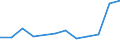 Maßeinheit: Quote / Schweregrad (Ausfalltage): 4 Tage und mehr / Erwerbsbevölkerung und Beschäftigungsstatus: Selbstständige / Statistische Systematik der Wirtschaftszweige in der Europäischen Gemeinschaft (NACE Rev. 1.1): Beherbergungs- und Gaststätten / Geopolitische Meldeeinheit: Europäische Union - 15 Länder (1995-2004) und Norwegen