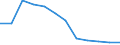Maßeinheit: Quote / Schweregrad (Ausfalltage): 4 Tage und mehr / Erwerbsbevölkerung und Beschäftigungsstatus: Selbstständige / Statistische Systematik der Wirtschaftszweige in der Europäischen Gemeinschaft (NACE Rev. 1.1): Verkehr und Nachrichtenübermittlung / Geopolitische Meldeeinheit: Europäische Union - 15 Länder (1995-2004) und Norwegen