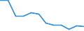 Maßeinheit: Quote / Schweregrad (Ausfalltage): 4 Tage und mehr / Erwerbsbevölkerung und Beschäftigungsstatus: Mithelfende Familienangehörige / Statistische Systematik der Wirtschaftszweige in der Europäischen Gemeinschaft (NACE Rev. 1.1): Landwirtschaft; Herstellung von Waren; Energie- und Wasserversorgung; Bau; Handel; Beherbergungs- und Gaststätten; Verkehr; Kreditinstitute und Versicherungen (ohne Sozialversicherung); Grundstücks- und Wohnungswesen / Geopolitische Meldeeinheit: Europäische Union - 15 Länder (1995-2004) und Norwegen