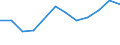 Maßeinheit: Quote / Schweregrad (Ausfalltage): 4 Tage und mehr / Erwerbsbevölkerung und Beschäftigungsstatus: Mithelfende Familienangehörige / Statistische Systematik der Wirtschaftszweige in der Europäischen Gemeinschaft (NACE Rev. 1.1): Handel; Instandhaltung und Reparatur von Kraftfahrzeugen und Gebrauchsgütern / Geopolitische Meldeeinheit: Europäische Union - 15 Länder (1995-2004) und Norwegen