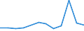 Maßeinheit: Quote / Schweregrad (Ausfalltage): 4 Tage und mehr / Erwerbsbevölkerung und Beschäftigungsstatus: Mithelfende Familienangehörige / Statistische Systematik der Wirtschaftszweige in der Europäischen Gemeinschaft (NACE Rev. 1.1): Beherbergungs- und Gaststätten / Geopolitische Meldeeinheit: Europäische Union - 15 Länder (1995-2004) und Norwegen