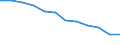 Maßeinheit: Quote / Schweregrad (Ausfalltage): Tödlich / Erwerbsbevölkerung und Beschäftigungsstatus: Erwerbstätige / Statistische Systematik der Wirtschaftszweige in der Europäischen Gemeinschaft (NACE Rev. 1.1): Landwirtschaft; Herstellung von Waren; Energie- und Wasserversorgung; Bau; Handel; Beherbergungs- und Gaststätten; Verkehr; Kreditinstitute und Versicherungen (ohne Sozialversicherung); Grundstücks- und Wohnungswesen / Geopolitische Meldeeinheit: Europäische Union - 15 Länder (1995-2004) und Norwegen