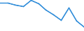 Maßeinheit: Quote / Schweregrad (Ausfalltage): Tödlich / Erwerbsbevölkerung und Beschäftigungsstatus: Erwerbstätige / Statistische Systematik der Wirtschaftszweige in der Europäischen Gemeinschaft (NACE Rev. 1.1): Land- und Forstwirtschaft / Geopolitische Meldeeinheit: Europäische Union - 15 Länder (1995-2004) und Norwegen