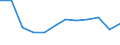 Maßeinheit: Quote / Schweregrad (Ausfalltage): Tödlich / Erwerbsbevölkerung und Beschäftigungsstatus: Erwerbstätige / Statistische Systematik der Wirtschaftszweige in der Europäischen Gemeinschaft (NACE Rev. 1.1): Energie- und Wasserversorgung / Geopolitische Meldeeinheit: Europäische Union - 15 Länder (1995-2004) und Norwegen