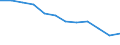 Maßeinheit: Quote / Schweregrad (Ausfalltage): Tödlich / Erwerbsbevölkerung und Beschäftigungsstatus: Erwerbstätige / Statistische Systematik der Wirtschaftszweige in der Europäischen Gemeinschaft (NACE Rev. 1.1): Bau / Geopolitische Meldeeinheit: Europäische Union - 15 Länder (1995-2004) und Norwegen