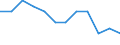 Maßeinheit: Quote / Schweregrad (Ausfalltage): Tödlich / Erwerbsbevölkerung und Beschäftigungsstatus: Erwerbstätige / Statistische Systematik der Wirtschaftszweige in der Europäischen Gemeinschaft (NACE Rev. 1.1): Kreditinstitute und Versicherungen (ohne Sozialversicherung); Grundstücks- und Wohnungswesen / Geopolitische Meldeeinheit: Europäische Union - 15 Länder (1995-2004) und Norwegen