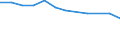 Maßeinheit: Quote / Schweregrad (Ausfalltage): Tödlich / Erwerbsbevölkerung und Beschäftigungsstatus: Arbeitnehmer / Statistische Systematik der Wirtschaftszweige in der Europäischen Gemeinschaft (NACE Rev. 1.1): Land- und Forstwirtschaft / Geopolitische Meldeeinheit: Europäische Union - 15 Länder (1995-2004) und Norwegen