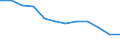 Maßeinheit: Quote / Schweregrad (Ausfalltage): Tödlich / Erwerbsbevölkerung und Beschäftigungsstatus: Arbeitnehmer / Statistische Systematik der Wirtschaftszweige in der Europäischen Gemeinschaft (NACE Rev. 1.1): Bau / Geopolitische Meldeeinheit: Europäische Union - 15 Länder (1995-2004) und Norwegen