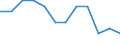 Maßeinheit: Quote / Schweregrad (Ausfalltage): Tödlich / Erwerbsbevölkerung und Beschäftigungsstatus: Arbeitnehmer / Statistische Systematik der Wirtschaftszweige in der Europäischen Gemeinschaft (NACE Rev. 1.1): Kreditinstitute und Versicherungen (ohne Sozialversicherung); Grundstücks- und Wohnungswesen / Geopolitische Meldeeinheit: Europäische Union - 15 Länder (1995-2004) und Norwegen