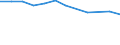 Maßeinheit: Quote / Schweregrad (Ausfalltage): Tödlich / Erwerbsbevölkerung und Beschäftigungsstatus: Selbstständige / Statistische Systematik der Wirtschaftszweige in der Europäischen Gemeinschaft (NACE Rev. 1.1): Land- und Forstwirtschaft / Geopolitische Meldeeinheit: Europäische Union - 15 Länder (1995-2004) und Norwegen