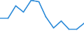 Maßeinheit: Quote / Schweregrad (Ausfalltage): Tödlich / Erwerbsbevölkerung und Beschäftigungsstatus: Selbstständige / Statistische Systematik der Wirtschaftszweige in der Europäischen Gemeinschaft (NACE Rev. 1.1): Bau / Geopolitische Meldeeinheit: Europäische Union - 15 Länder (1995-2004) und Norwegen