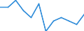 Maßeinheit: Quote / Schweregrad (Ausfalltage): Tödlich / Erwerbsbevölkerung und Beschäftigungsstatus: Selbstständige / Statistische Systematik der Wirtschaftszweige in der Europäischen Gemeinschaft (NACE Rev. 1.1): Handel; Instandhaltung und Reparatur von Kraftfahrzeugen und Gebrauchsgütern / Geopolitische Meldeeinheit: Europäische Union - 15 Länder (1995-2004) und Norwegen
