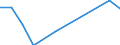 Maßeinheit: Quote / Schweregrad (Ausfalltage): Tödlich / Erwerbsbevölkerung und Beschäftigungsstatus: Selbstständige / Statistische Systematik der Wirtschaftszweige in der Europäischen Gemeinschaft (NACE Rev. 1.1): Beherbergungs- und Gaststätten / Geopolitische Meldeeinheit: Europäische Union - 15 Länder (1995-2004) und Norwegen