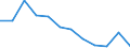 Maßeinheit: Quote / Schweregrad (Ausfalltage): Tödlich / Erwerbsbevölkerung und Beschäftigungsstatus: Selbstständige / Statistische Systematik der Wirtschaftszweige in der Europäischen Gemeinschaft (NACE Rev. 1.1): Verkehr und Nachrichtenübermittlung / Geopolitische Meldeeinheit: Europäische Union - 15 Länder (1995-2004) und Norwegen