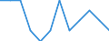 Maßeinheit: Quote / Schweregrad (Ausfalltage): Tödlich / Erwerbsbevölkerung und Beschäftigungsstatus: Selbstständige / Statistische Systematik der Wirtschaftszweige in der Europäischen Gemeinschaft (NACE Rev. 1.1): Kreditinstitute und Versicherungen (ohne Sozialversicherung); Grundstücks- und Wohnungswesen / Geopolitische Meldeeinheit: Europäische Union - 15 Länder (1995-2004) und Norwegen