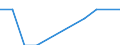 Maßeinheit: Quote / Schweregrad (Ausfalltage): Tödlich / Erwerbsbevölkerung und Beschäftigungsstatus: Mithelfende Familienangehörige / Statistische Systematik der Wirtschaftszweige in der Europäischen Gemeinschaft (NACE Rev. 1.1): Handel; Instandhaltung und Reparatur von Kraftfahrzeugen und Gebrauchsgütern / Geopolitische Meldeeinheit: Europäische Union - 15 Länder (1995-2004) und Norwegen